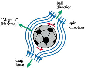 calcio