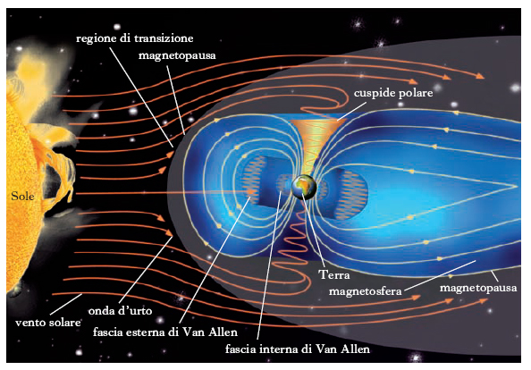 magnetosfera