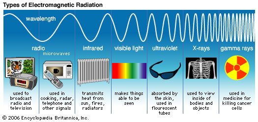 uv